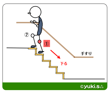 変形性膝関節症：階段昇降の工夫