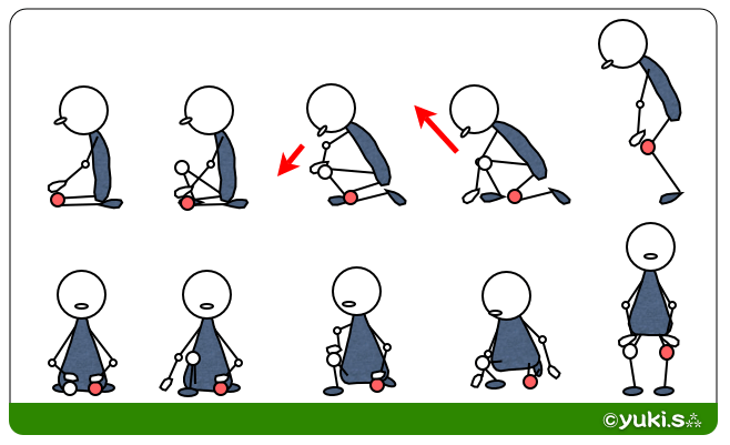 変形性膝関節症：立ち上がり動作の工夫